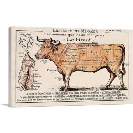 Le Boeuf Cuts of Meat Vintage Kitchen Poster